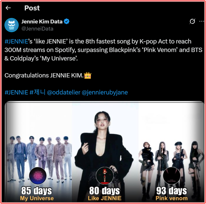 Jennie lập kỷ lục chưa từng có cho nữ nghệ sĩ Kpop Ảnh 2