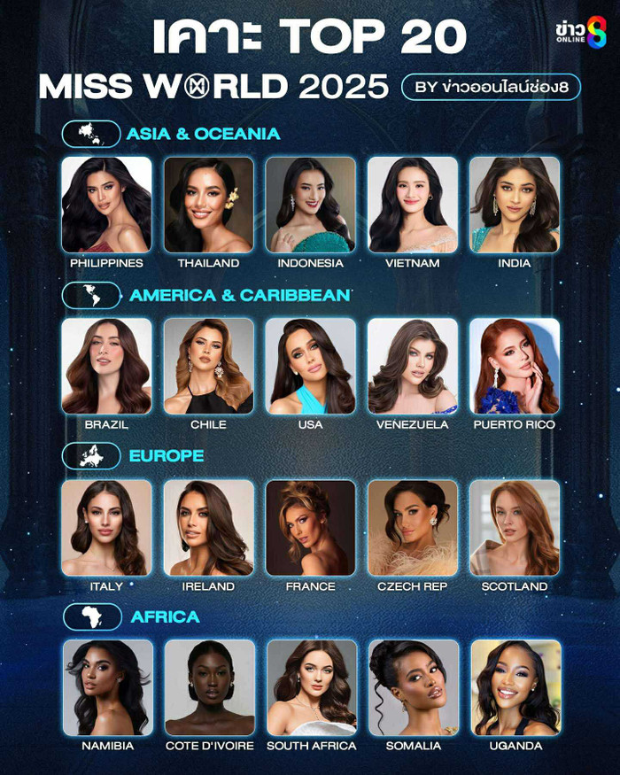 Bảng dự đoán top 20 thí sinh xuất sắc nhất tại Miss World 2025 của nhà đài CH8 tại Thái Lan. (Ảnh tổng hợp)