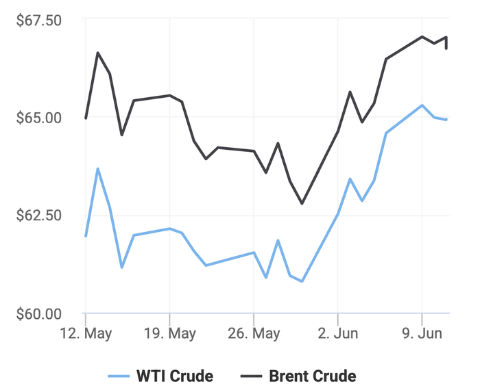 Xu hướng giá dầu thô Brent và giá dầu thô WTI trong 30 ngày gần đây. (Theo số liệu từ Oilprice).