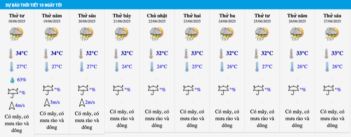 Dự báo thời tiết Hà Nội trong 10 ngày tới. Ảnh: Trung tâm Dự báo khí tượng thuỷ văn quốc gia