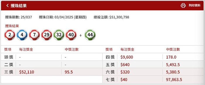 Người phụ nữ mua 60 tấm vé số tặng đồng nghiệp, tất cả đều trúng thưởng Ảnh 2