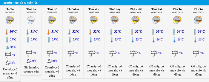 Dự báo thời tiết thành phố Hà Nội trong 10 ngày tới. Ảnh: Trung tâm Dự báo khí tượng thuỷ văn quốc gia