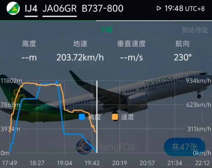Biểu đồ rơi tự do của máy bay gặp sự cố. (Ảnh: Weibo)