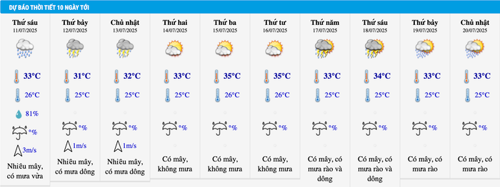 Dự báo thời tiết thành phố Hà Nội trong 10 ngày tới. Ảnh: Trung tâm Dự báo khí tượng thủy văn quốc gia