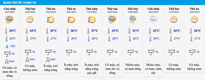 Dự báo thời tiết Hà Nội trong 10 ngày tới. Ảnh: Trung tâm Dự báo Khí tượng Thủy văn Quốc gia