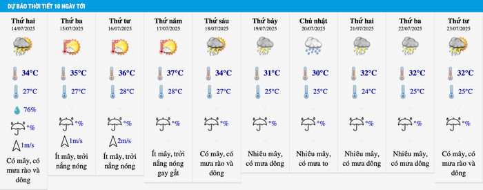 Dự báo thời tiết thành phố Hà Nội trong 10 ngày tới. Ảnh: Trung tâm Dự báo Khí tượng Thủy văn Quốc gia