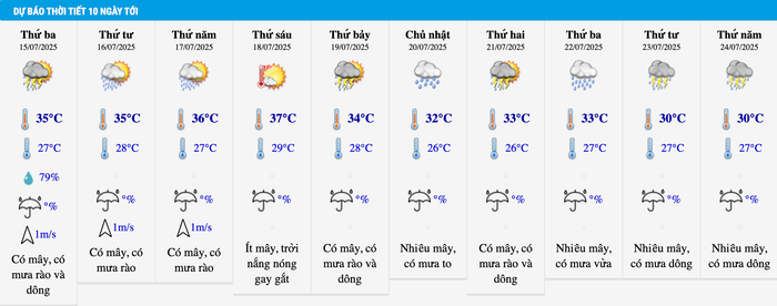 Dự báo thời tiết Hà Nội trong 10 ngày tới. Ảnh: Trung tâm Dự báo khí tượng thuỷ văn quốc gia