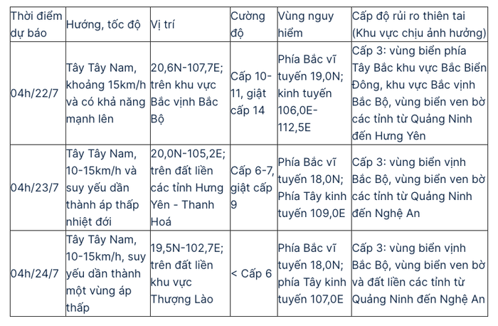 Bão WIPHA có khả năng đổ bộ vào Quảng Ninh - Thanh Hóa Ảnh 2