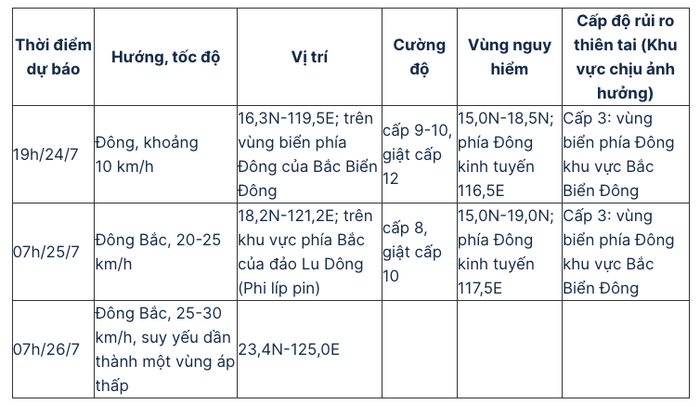 Áp thấp nhiệt đới mạnh lên thành bão số 4 mang tên COMAY, hướng đi rất dị thường Ảnh 2