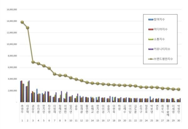 Bảng đo lường do Viện Nghiên cứu Kinh doanh Hàn Quốc công bố