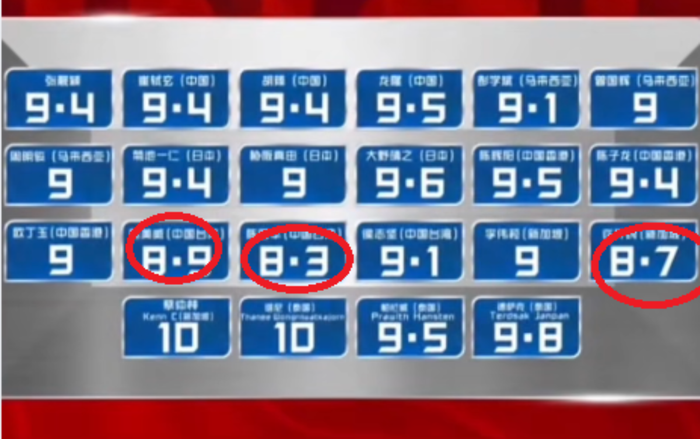 Cú trượt đáng tiếc của Phương Mỹ Chi Ảnh 2