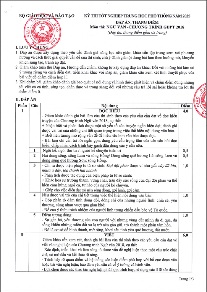 Đáp án phần đọc hiểu môn Ngữ Văn thi tốt nghiệp THPT 2025. (Ảnh: Bộ GD&ĐT)