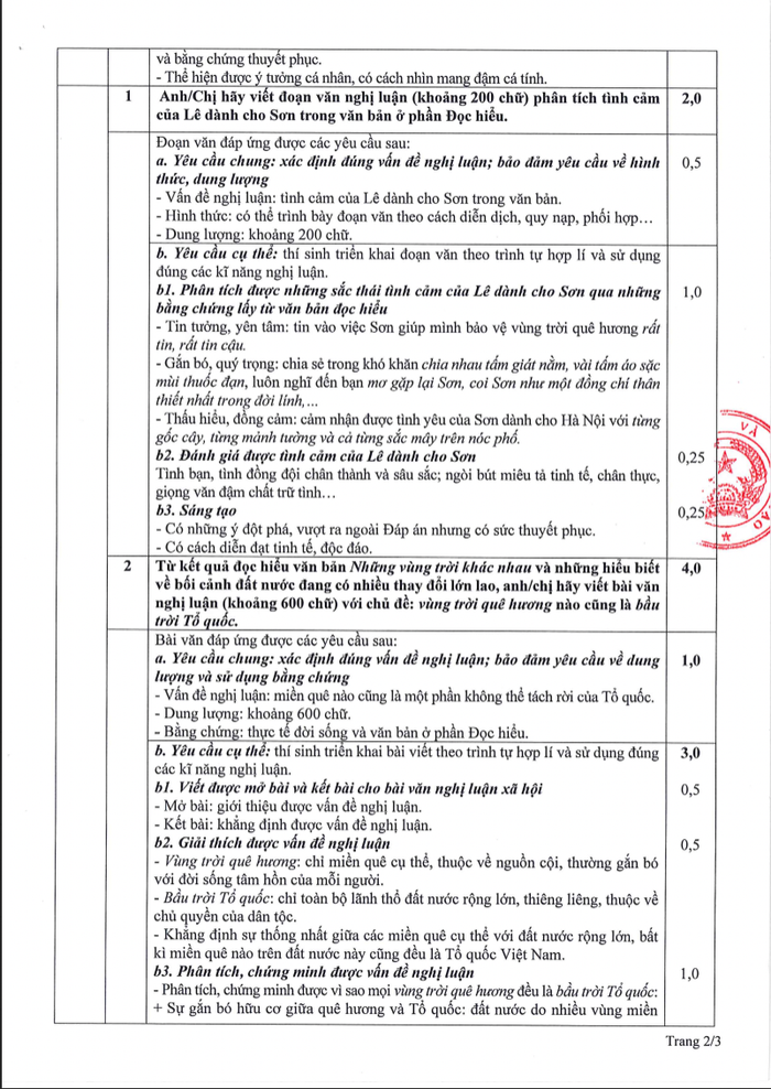 Đáp án phần nghị luận xã hội môn Ngữ Văn thi tốt nghiệp THPT 2025. (Ảnh: Bộ GD&ĐT)