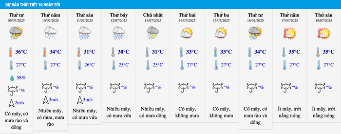 Dự báo thời tiết Hà Nội trong 10 ngày tới. Ảnh: Trung tâm Dự báo Khí tượng Thủy văn Quốc gia