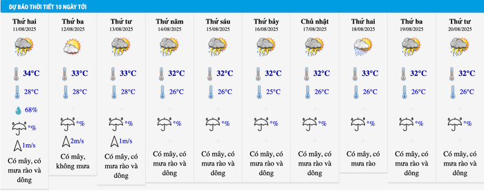 Dự báo thời tiết Hà Nội 10 ngày tới. Ảnh: Trung tâm Dự báo Khí tượng Thủy văn Quốc gia