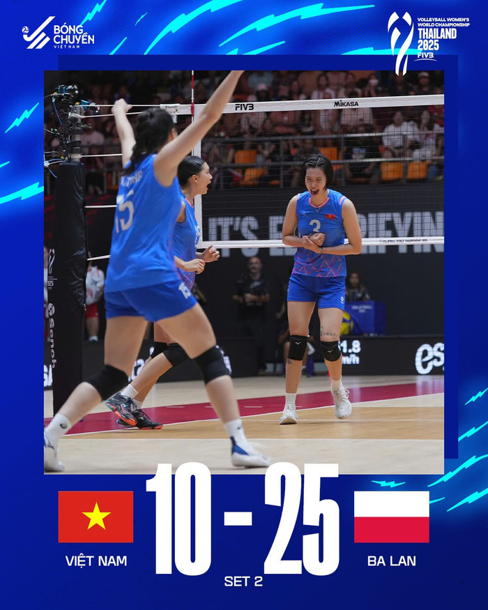 Ba Lan đã lấy lại phong độ và thắng dễ trong set 2. Ảnh: Bóng chuyền Việt Nam