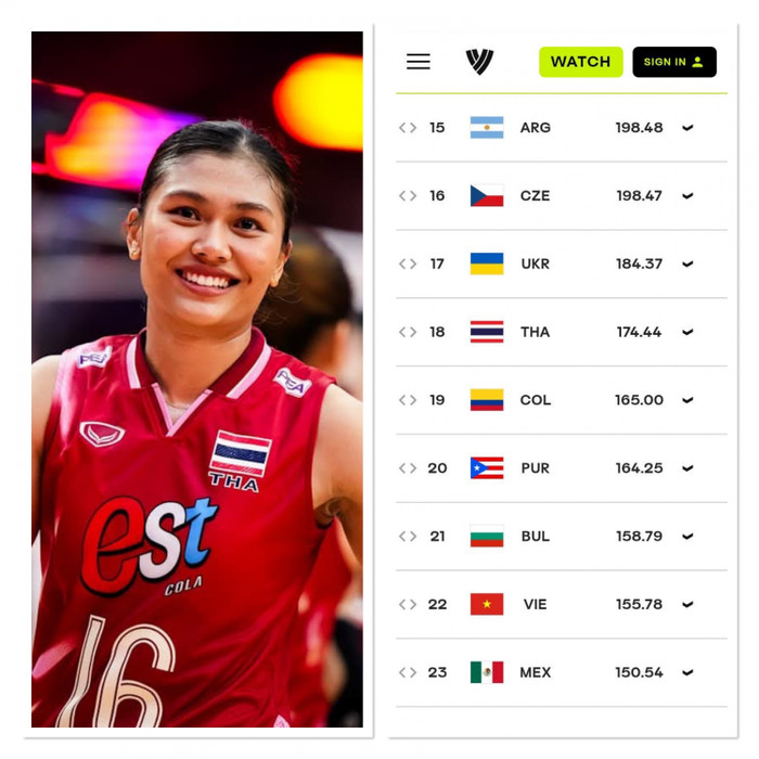 Thái Lan đã vươn lên hạng 18 thế giới. Ảnh: SMM Volleyball