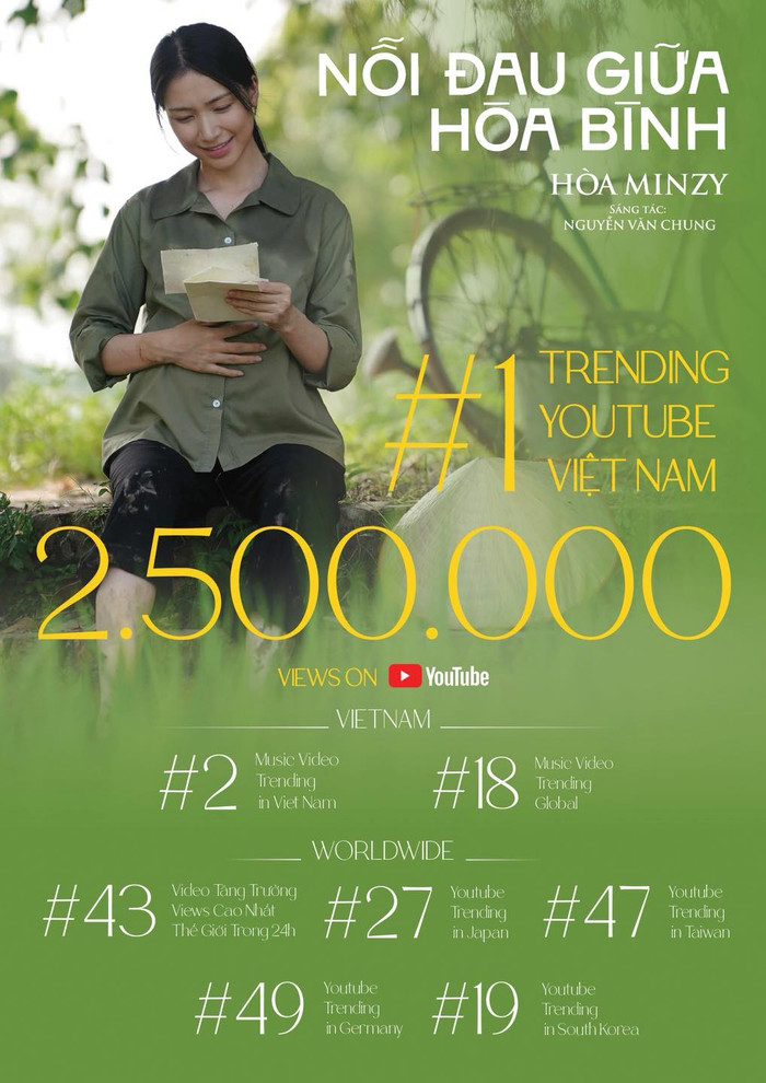 Thành tích đáng nể của Hòa Minzy với sản phẩm âm nhạc mới, khai thác chủ đề lịch sử. 