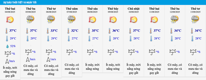 Dự báo thời tiết Hà Nội trong 10 ngày tới. Ảnh: Trung tâm Dự báo Khí tượng Thủy văn Quốc gia
