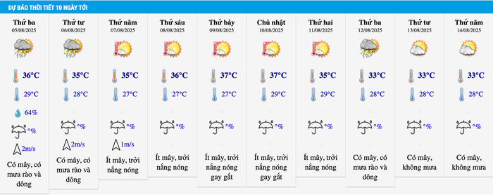 Dự báo thời tiết Hà Nội trong 10 ngày tới. Ảnh: Trung tâm Dự báo khí tượng thủy văn quốc gia
