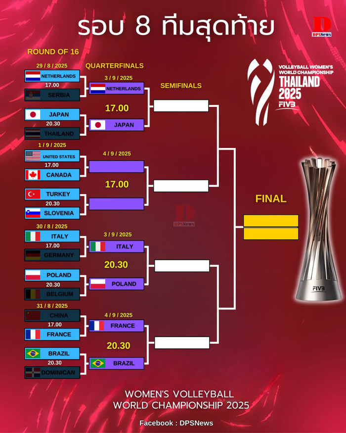 8 đội vào tứ kết. Ảnh: DPS News