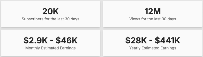 Trong 1 năm qua, Trấn Thành 'bỏ túi' 739 triệu đồng đến hơn 11 tỷ đồng từ nền tảng YouTube. (Ảnh chụp màn hình Social Blade)