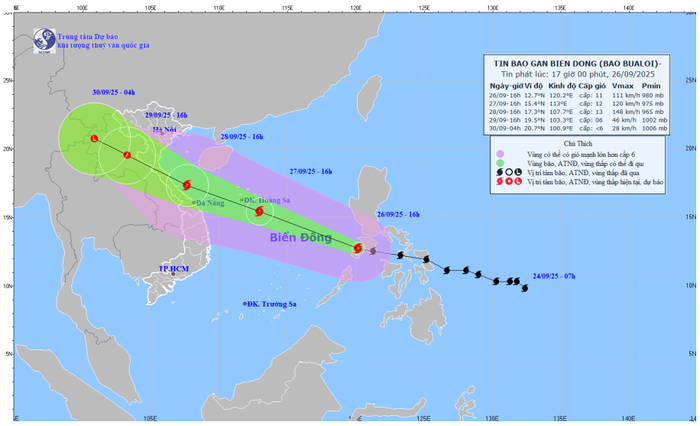 Bản đồ dự báo quỹ đạo và cường độ bão BUALOI phát lúc 17h00 ngày 26/9/2025. (Nguồn: Trung tâm Dự báo khí tượng thủy văn quốc gia)