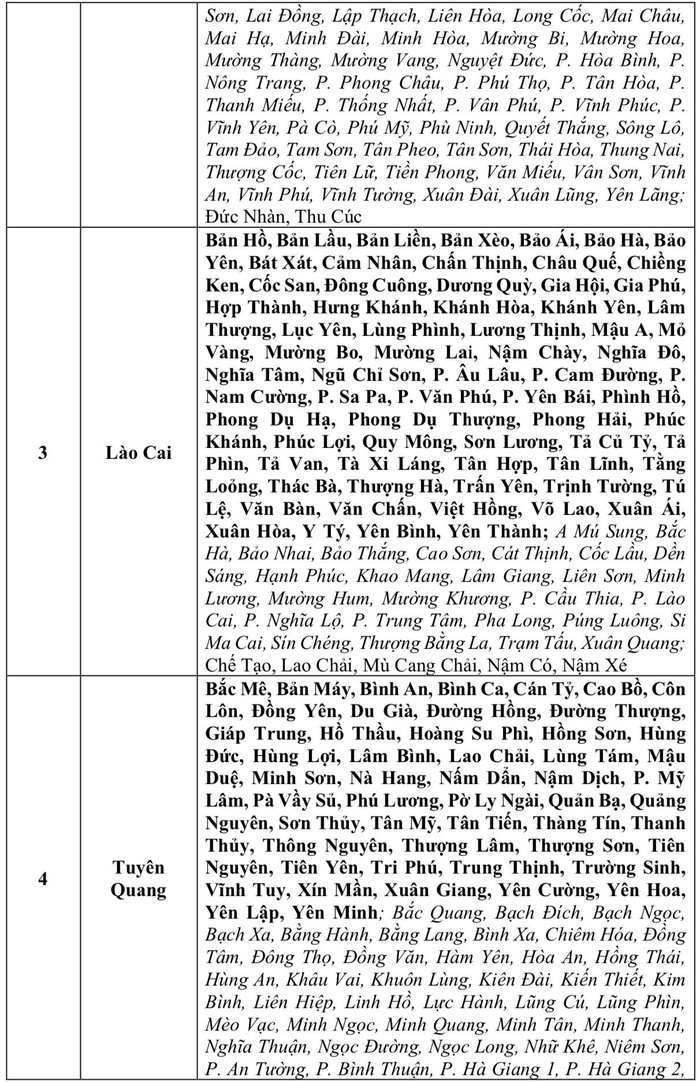 Nguy cơ xảy ra lũ quét, sạt lở tại Lào Cai, Tuyên Quang. (Nguồn: Trung tâm Dự báo Khí tượng Thủy văn Quốc gia)