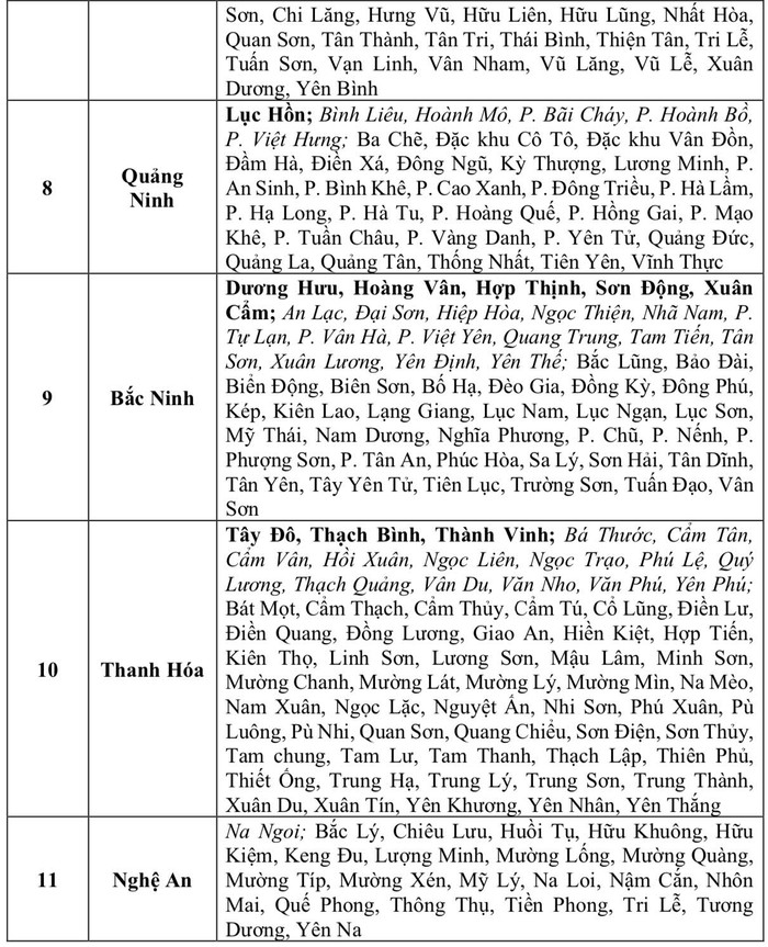 Nguy cơ xảy ra lũ quét, sạt lở tại Quảng Ninh, Bắc Ninh, Thanh Hóa, Nghệ An. (Nguồn: Trung tâm Dự báo Khí tượng Thủy văn Quốc gia)