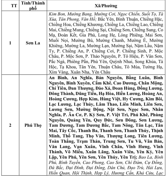 Nguy cơ xảy ra lũ quét, sạt lở tại Sơn La, Phú Thọ. (Nguồn: Trung tâm Dự báo Khí tượng Thủy văn Quốc gia)