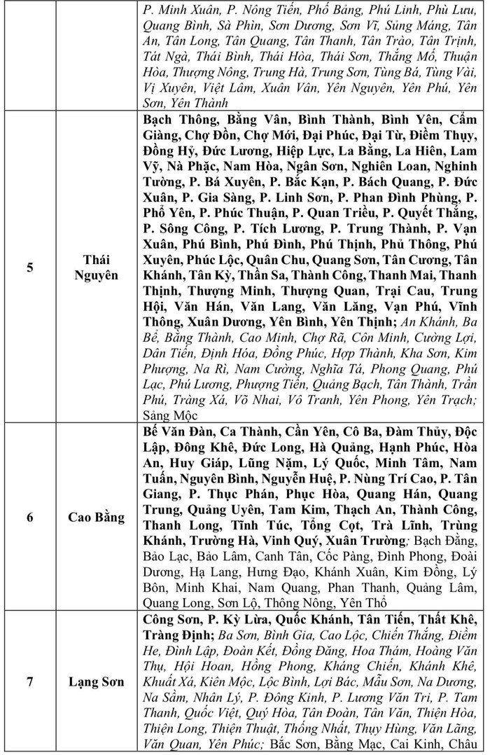 Nguy cơ xảy ra lũ quét, sạt lở tại Thái Nguyên, Cao Bằng, Lạng Sơn. (Nguồn: Trung tâm Dự báo Khí tượng Thủy văn Quốc gia)