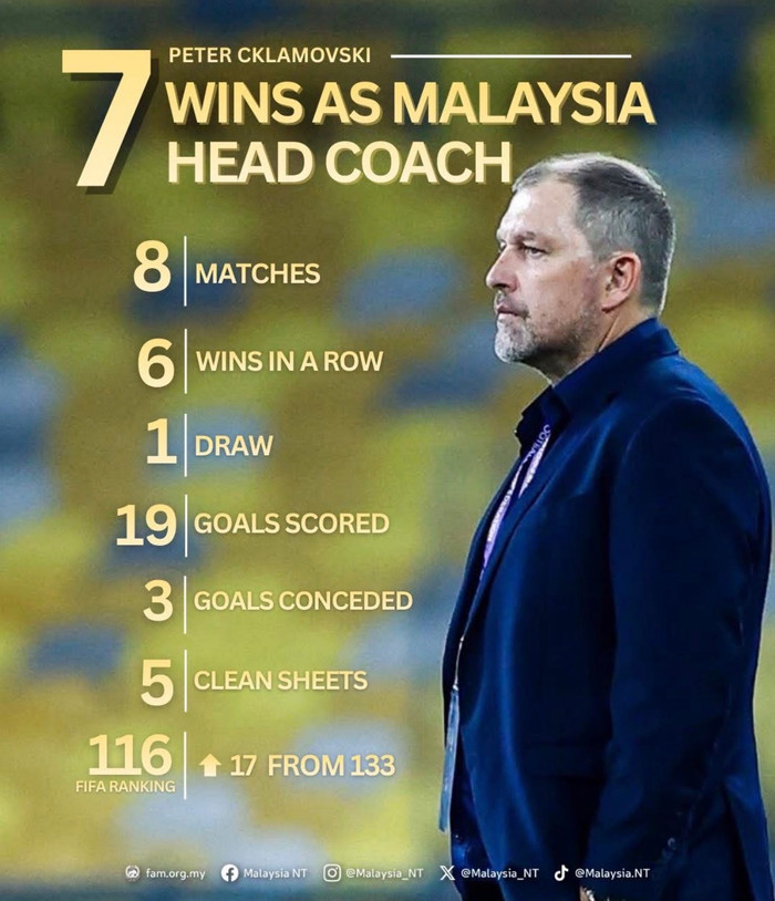Trước khi FIFA xử thua 3 trận, tuyển Malaysia còn được thống kê bất bại. Ảnh: Malaysia NT