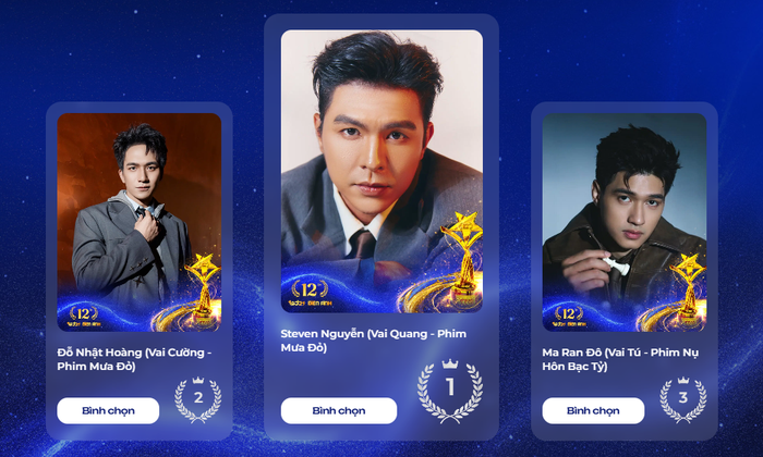 Hai sao phim Mưa Đỏ đang dẫn đầu hạng mục Nam diễn viên điện ảnh được yêu thích nhất.&nbsp;