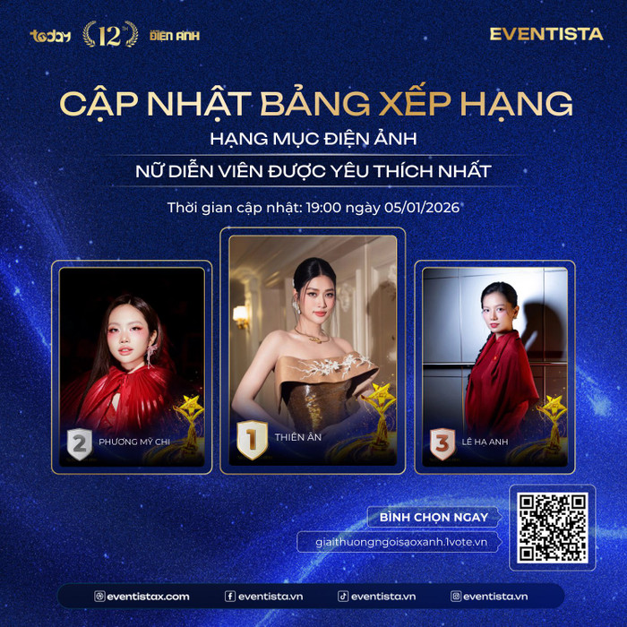 Phương Mỹ Chi góp mặt trong đề cử Nữ diễn viên được yêu thích nhất tại Ngôi Sao Xanh.