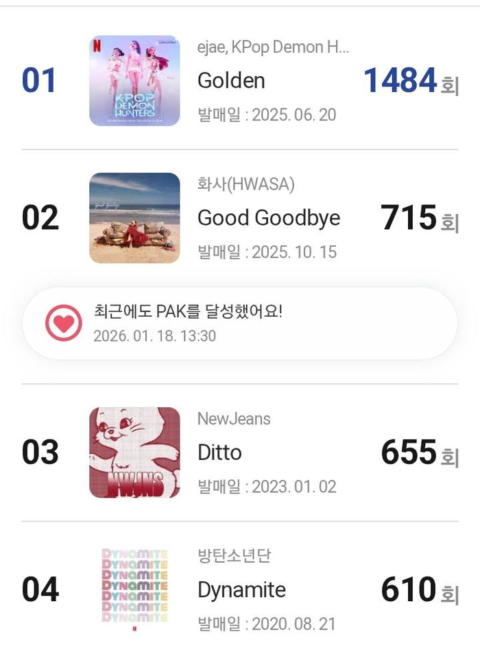 Kỳ tích mang tên Hwasa Ảnh 2