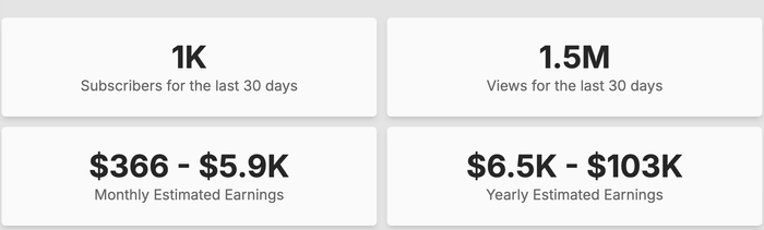 Những số liệu thống kê từ kênh YouTube của Pháo, theo Social Blade. 