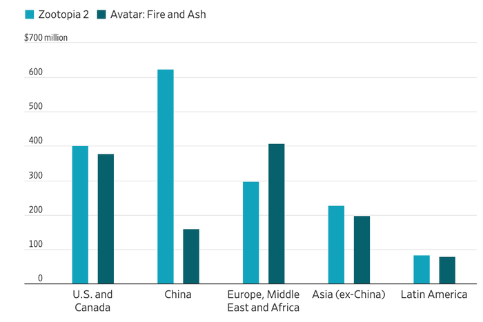 Doanh thu được thống kê từ nhiều nước và Trung Quốc, tính đến ngày 18.1. - Nguồn: Disney và Box Office Mojo&nbsp;