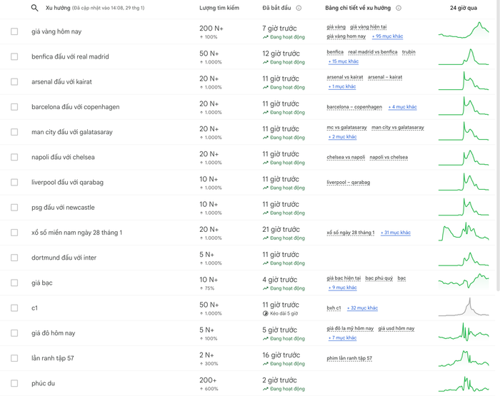 Tập 57 phim Lằn Ranh đã nhận được 2 nghìn lượt tìm kiếm mặc dù chưa lên sóng. (Ảnh: Google Trends)