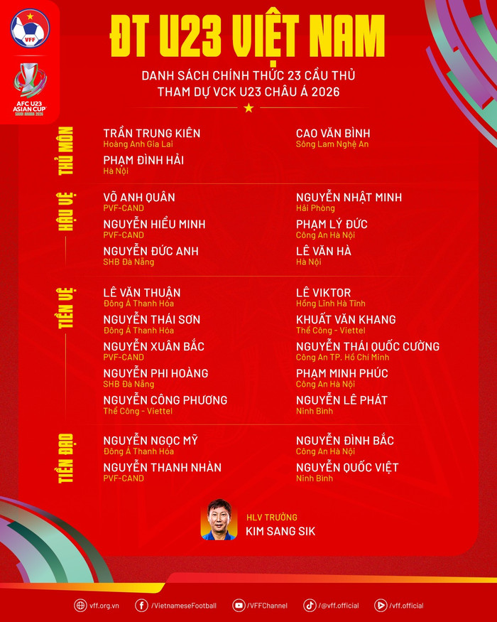 Danh sách U23 Việt Nam. Ảnh: VFF