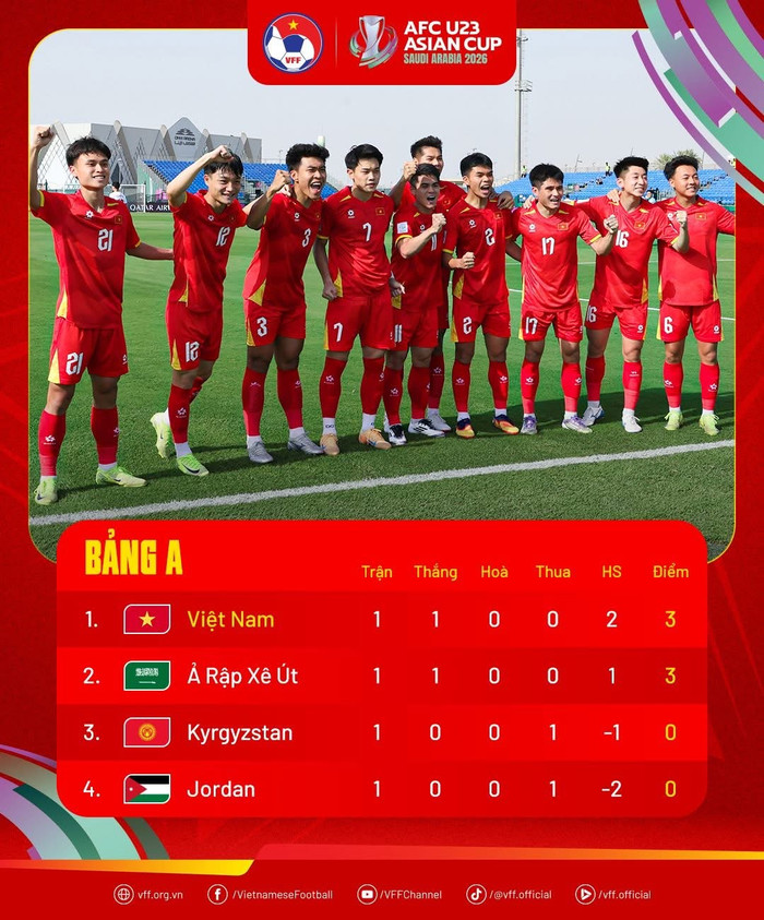 VFF báo tin cho U23 Việt Nam ở VCK U23 châu Á 2026 Ảnh 2