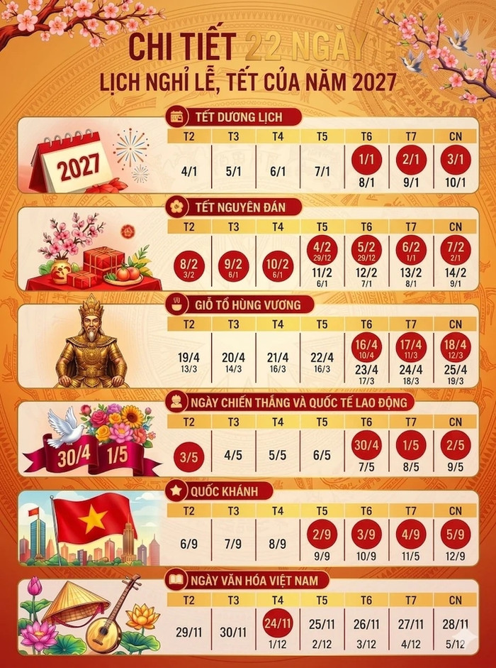 Nội dung: THÀNH CHUNG - Đồ họa: AI hỗ trợ&nbsp;
