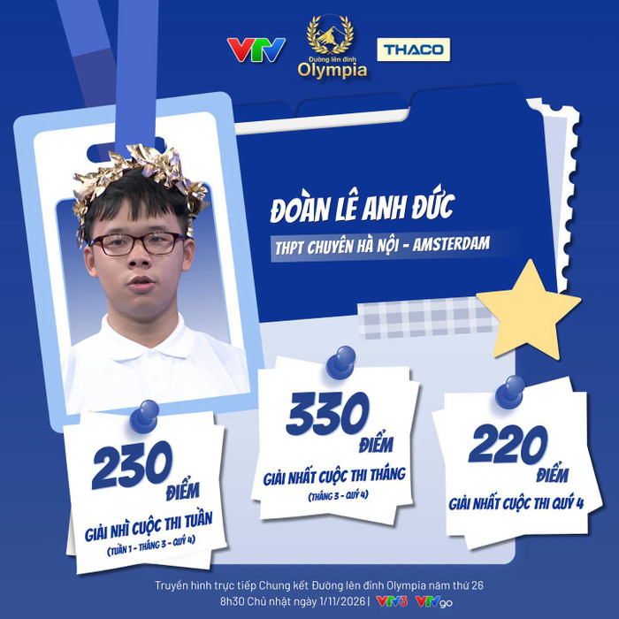 Ảnh: Fanpage Đường lên đỉnh Olympia