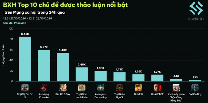 Chị Chị Em Em 3 và Án Mạng Karaoke tạo nên màn cạnh tranh đáng chú ý của điện ảnh Việt cuối tháng 10. Ảnh: Socialite