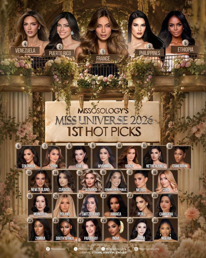 Missosology tung bảng xếp hạng dự đoán đầu tiên về kết quả Miss Universe 2026.