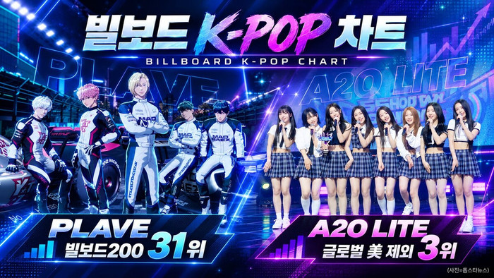 PLAVE lập thành tích lịch sử trên Billboard, JENNIE và BTS tiếp tục bền bỉ tại Mỹ Ảnh 9