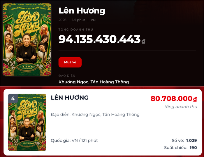 Doanh thu và vị trí hiện tại của Lên Hương tại phòng vé Việt.
