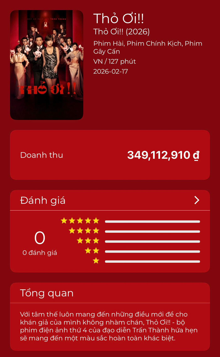 Doanh thu của Thỏ Ơi!! đã đạt hơn 349 triệu đồng từ khi mở bán vé sớm (Ảnh: FBNV).