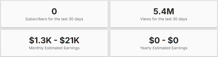 Chuyên trang thống kê Social Blade ước tính kênh YouTube của Khoa Pug. Ảnh chụp màn hình