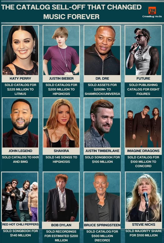 Britney Spears và làn sóng nghệ sĩ bán danh mục âm nhạc: Xu hướng đầu tư mới của thập kỷ Ảnh 2