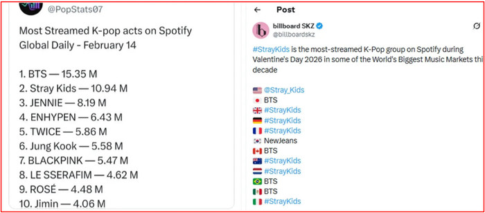 Cuộc 'so găng' giữa BTS và Stray Kids Ảnh 1